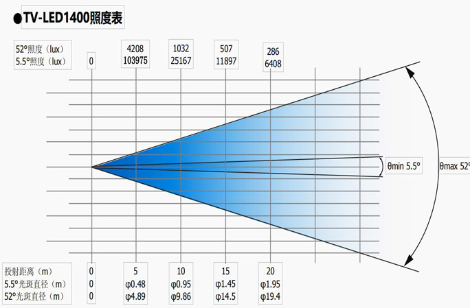 tv-led1400-lux