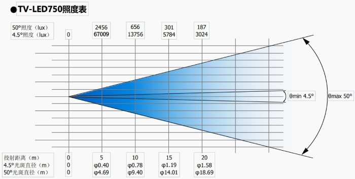 750led-framing