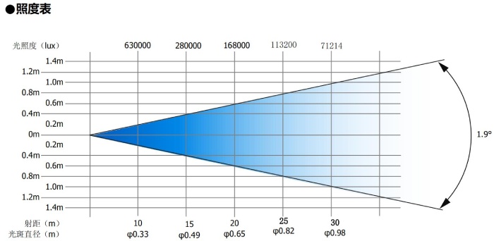 470beam